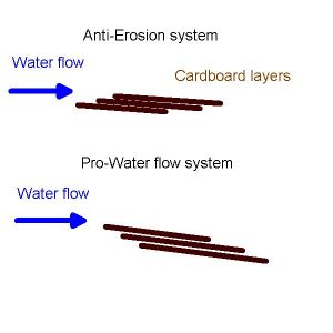 Sheet mulch diagram